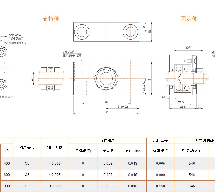 PMI FA系列滚珠丝杆规格型号图