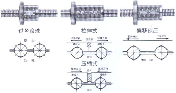 滚珠丝杆