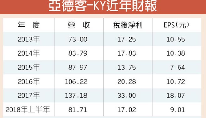 亚德客