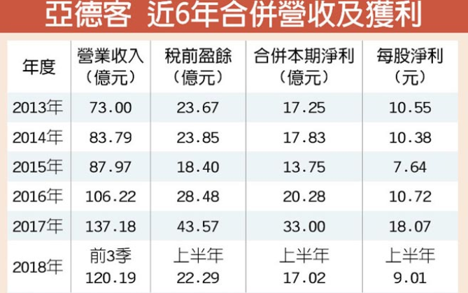 亚德客